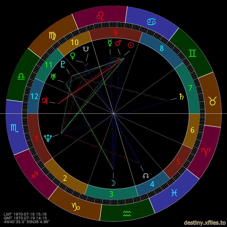 Nicola_Sturgeon：西元　1970年07月19日　15時16分_00.00秒，地點：Ayrshire_Central_Hospital.png
